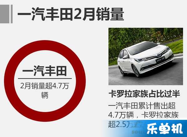 2017年2月一汽豐田銷量排名及新車亮點解析
